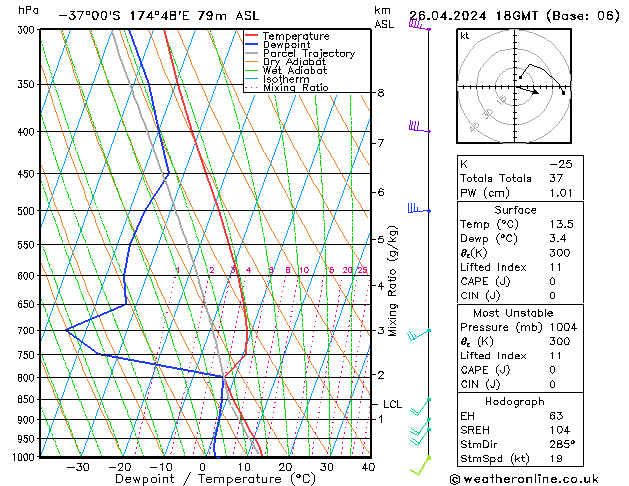 Model temps GFS пт 26.04.2024 18 UTC