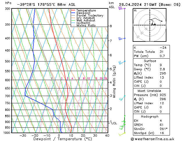 Model temps GFS Fr 26.04.2024 21 UTC