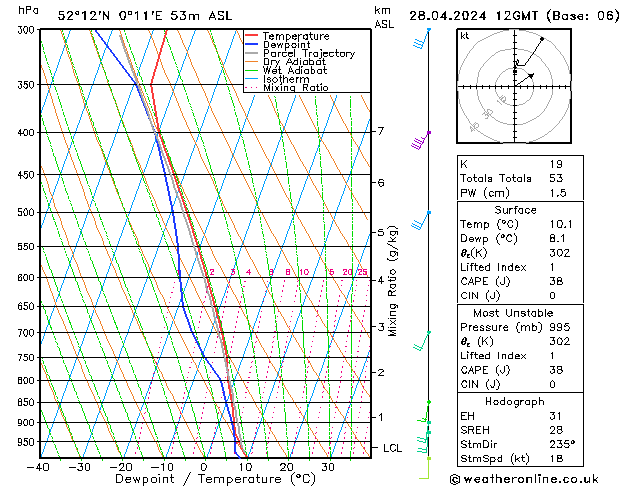 Modell Radiosonden GFS So 28.04.2024 12 UTC