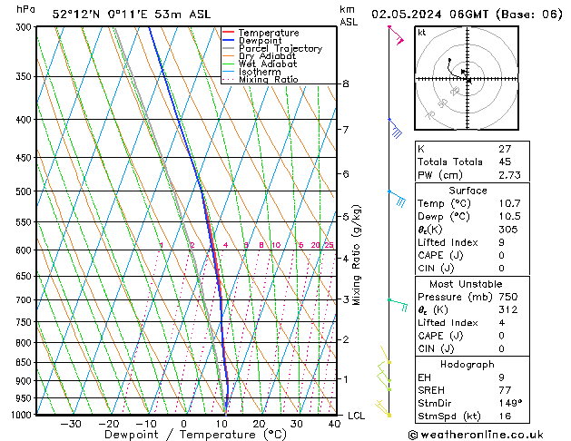 Modell Radiosonden GFS Do 02.05.2024 06 UTC