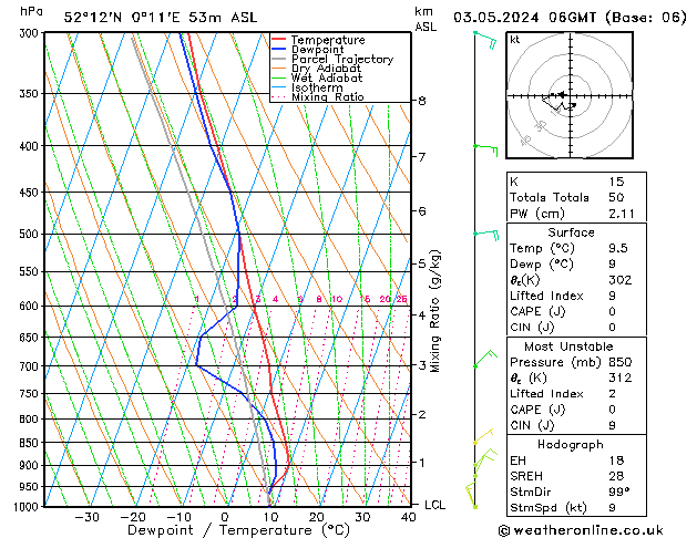 Modell Radiosonden GFS Fr 03.05.2024 06 UTC