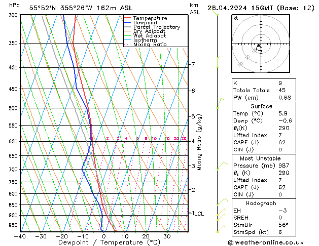 Modell Radiosonden GFS Fr 26.04.2024 15 UTC