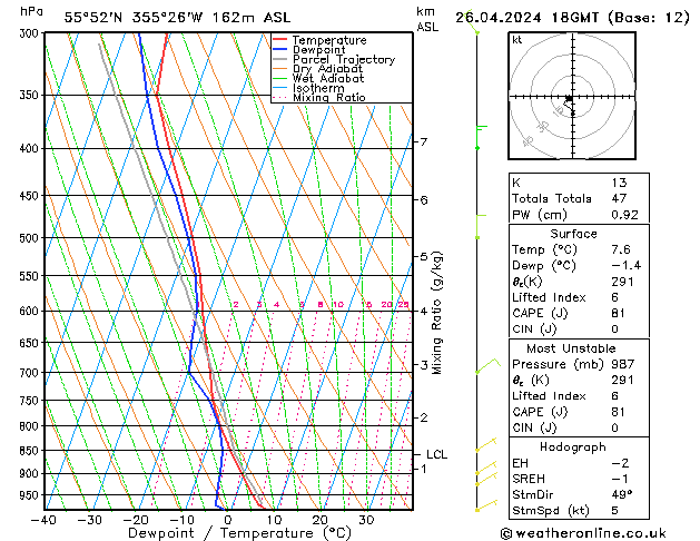 Modell Radiosonden GFS Fr 26.04.2024 18 UTC