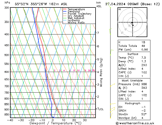 Modell Radiosonden GFS Sa 27.04.2024 00 UTC