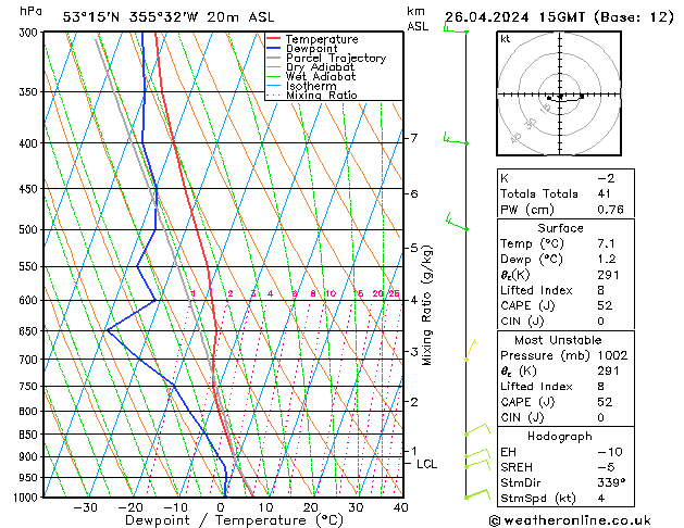 Modell Radiosonden GFS Fr 26.04.2024 15 UTC