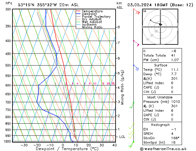 Model temps GFS Fr 03.05.2024 18 UTC