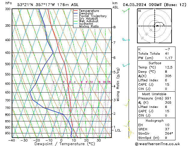 Modell Radiosonden GFS Sa 04.05.2024 00 UTC