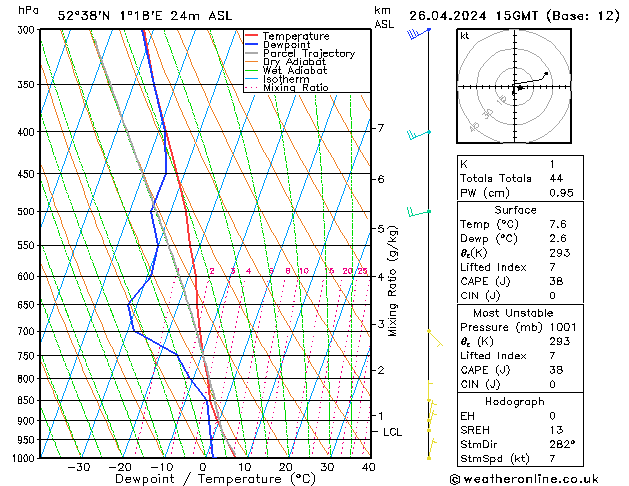 Modell Radiosonden GFS Fr 26.04.2024 15 UTC