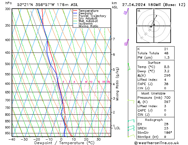 Modell Radiosonden GFS Sa 27.04.2024 18 UTC