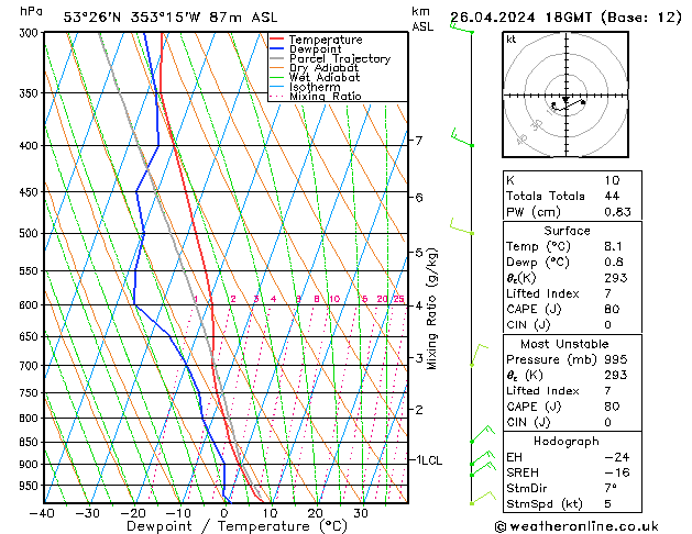 Modell Radiosonden GFS Fr 26.04.2024 18 UTC