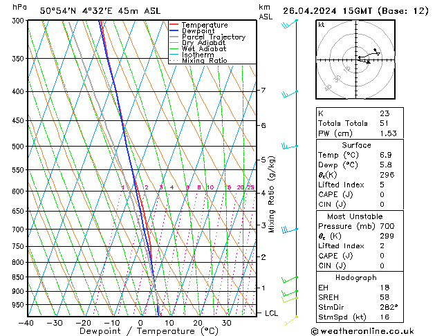 Model temps GFS пт 26.04.2024 15 UTC