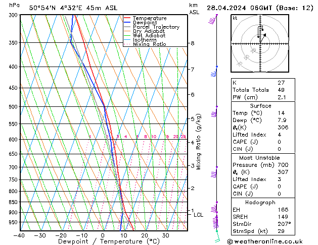 Modell Radiosonden GFS So 28.04.2024 06 UTC