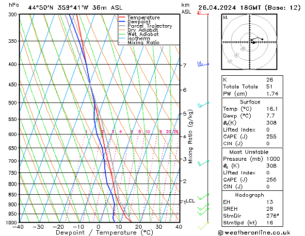 Model temps GFS ven 26.04.2024 18 UTC