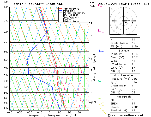 Model temps GFS ven 26.04.2024 15 UTC