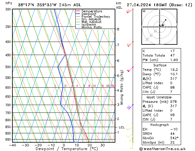 Model temps GFS sáb 27.04.2024 18 UTC