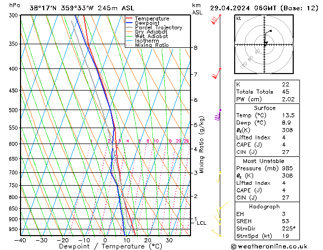 Modell Radiosonden GFS Mo 29.04.2024 06 UTC