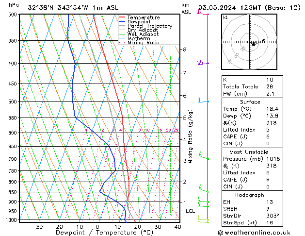 Model temps GFS Sex 03.05.2024 12 UTC