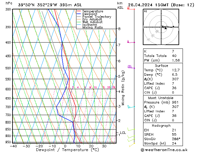 Model temps GFS Sex 26.04.2024 15 UTC