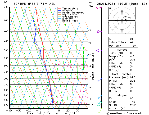 Model temps GFS pt. 26.04.2024 15 UTC