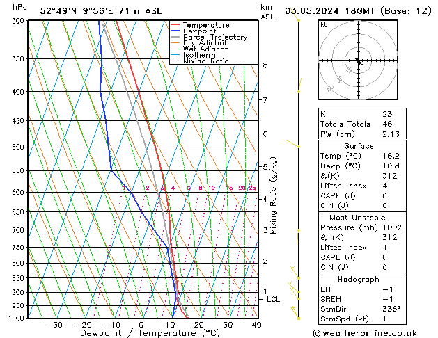 Modell Radiosonden GFS Fr 03.05.2024 18 UTC