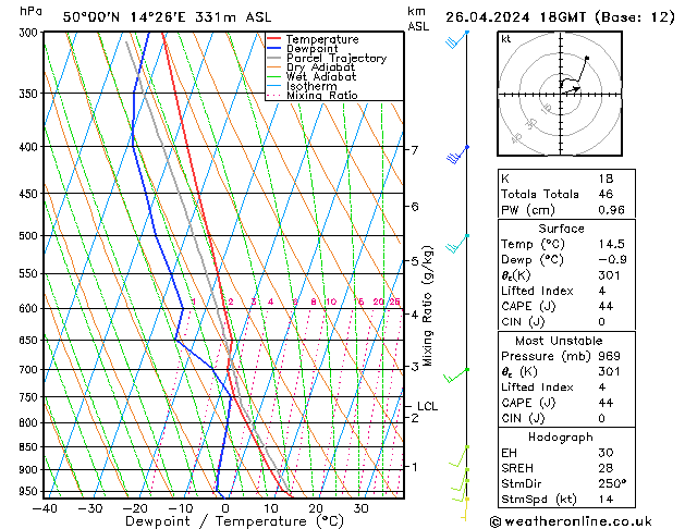 Modell Radiosonden GFS Fr 26.04.2024 18 UTC