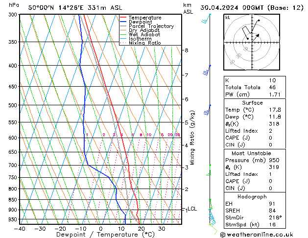 Model temps GFS Út 30.04.2024 00 UTC