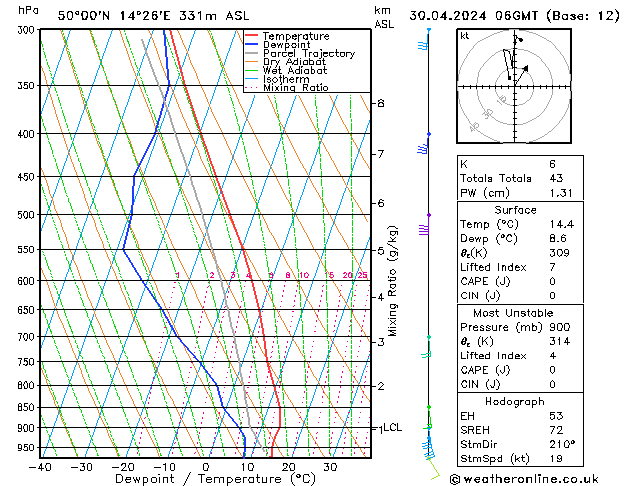 Model temps GFS Út 30.04.2024 06 UTC