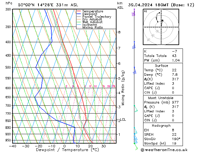 Model temps GFS Út 30.04.2024 18 UTC