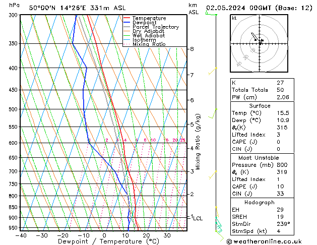 Model temps GFS Čt 02.05.2024 00 UTC