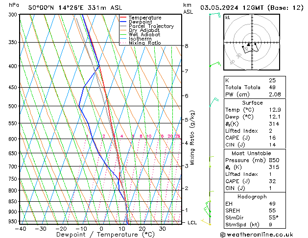 Model temps GFS Pá 03.05.2024 12 UTC