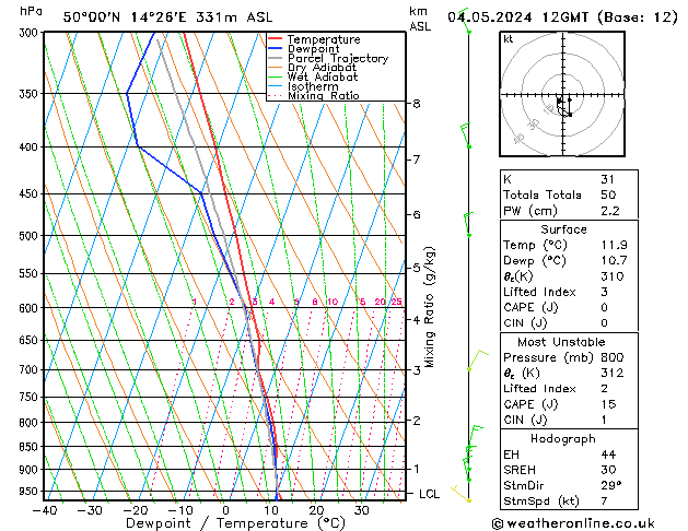 Model temps GFS So 04.05.2024 12 UTC