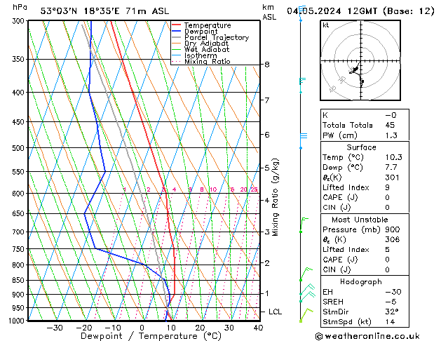 Model temps GFS so. 04.05.2024 12 UTC