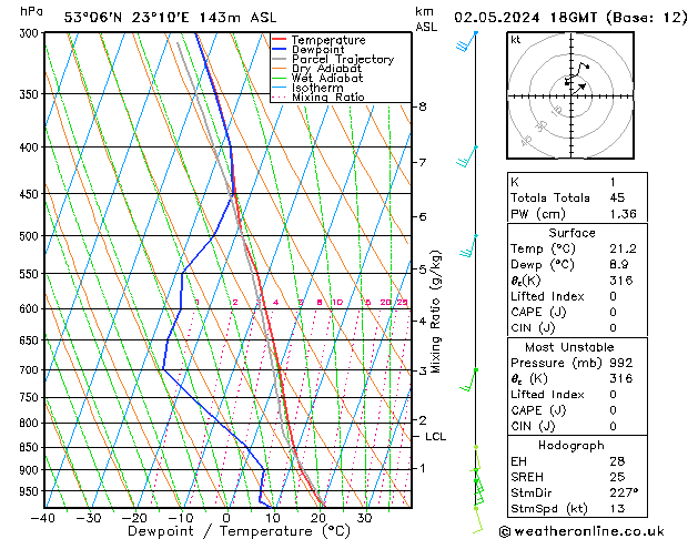 Model temps GFS czw. 02.05.2024 18 UTC