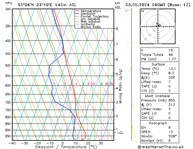 Model temps GFS pt. 03.05.2024 06 UTC