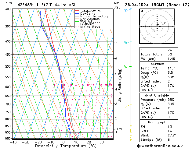 Modell Radiosonden GFS Fr 26.04.2024 15 UTC