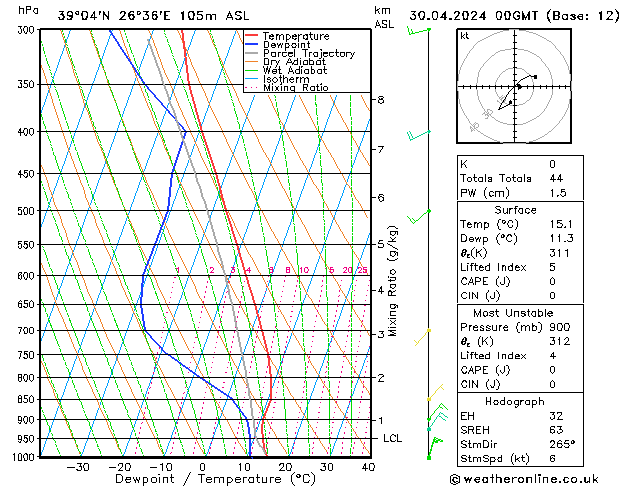 Model temps GFS  30.04.2024 00 UTC