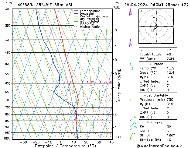 Modell Radiosonden GFS Mo 29.04.2024 06 UTC