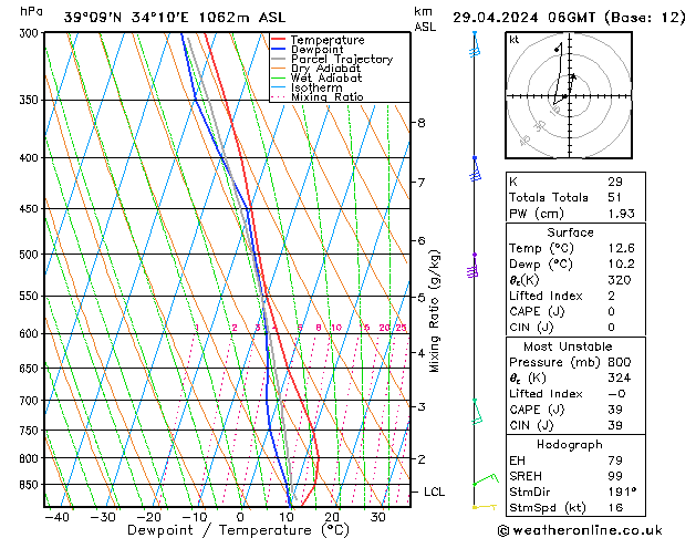 Modell Radiosonden GFS Mo 29.04.2024 06 UTC