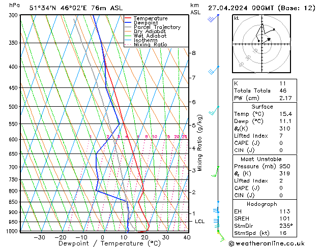 Model temps GFS сб 27.04.2024 00 UTC