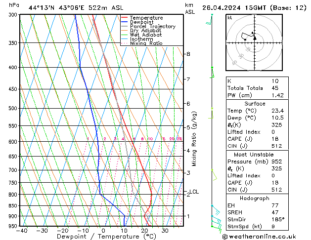 Model temps GFS pt. 26.04.2024 15 UTC