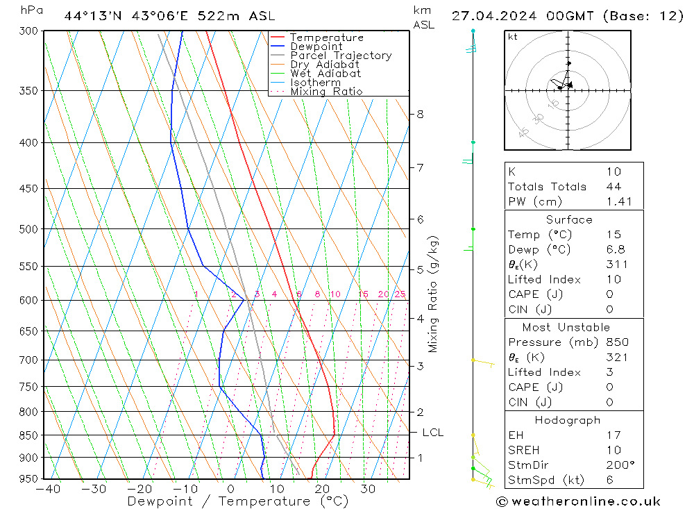 Model temps GFS Sa 27.04.2024 00 UTC