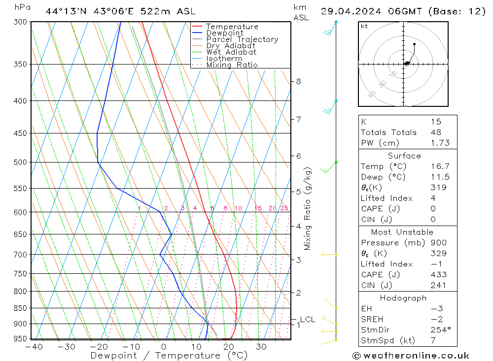 Model temps GFS пн 29.04.2024 06 UTC