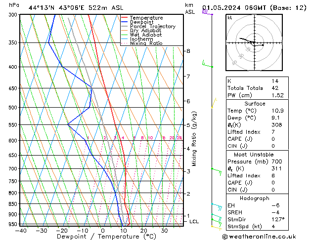 Model temps GFS ср 01.05.2024 06 UTC