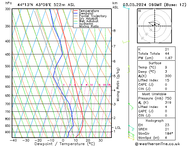 Model temps GFS Fr 03.05.2024 06 UTC