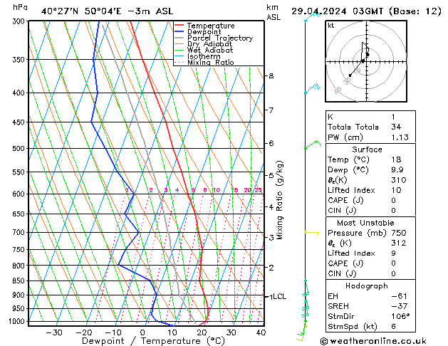  pon. 29.04.2024 03 UTC