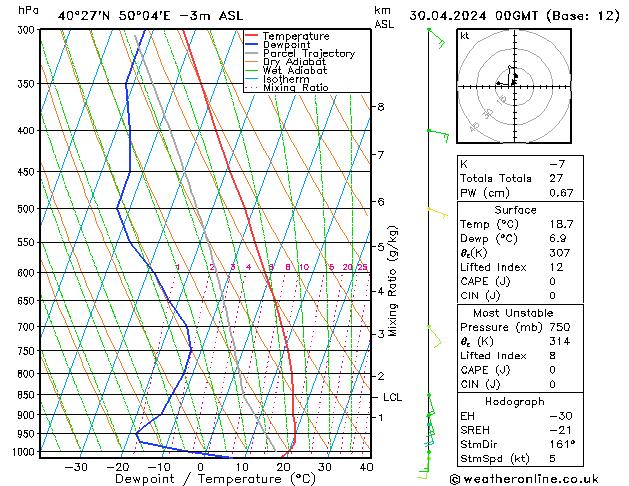 Model temps GFS wto. 30.04.2024 00 UTC