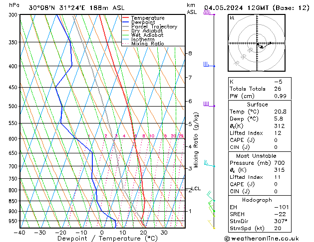 Model temps GFS sáb 04.05.2024 12 UTC