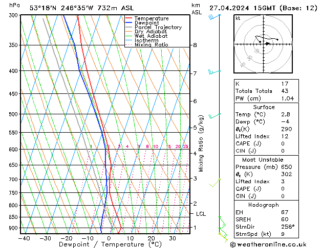 Model temps GFS сб 27.04.2024 15 UTC