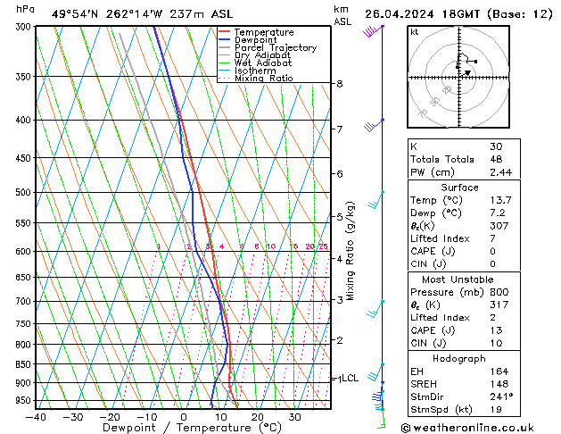 Modell Radiosonden GFS Fr 26.04.2024 18 UTC