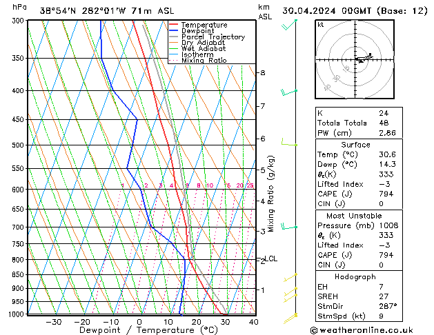 Model temps GFS Tu 30.04.2024 00 UTC